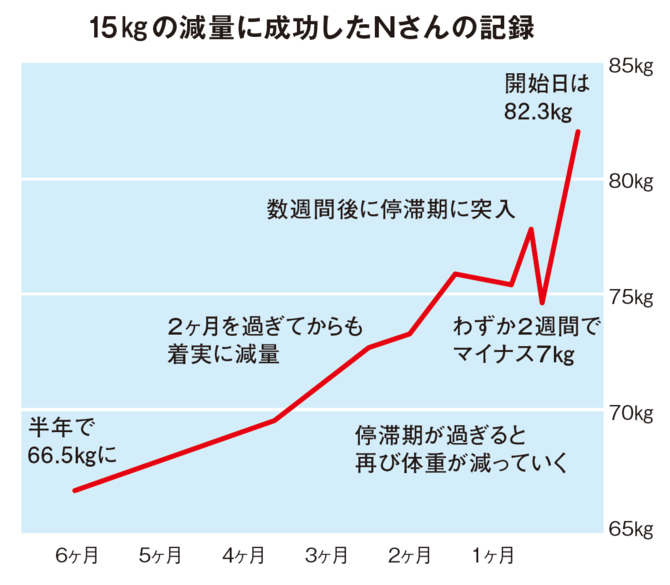 太りやすさの原因は「糖質依存」自分で判定できる糖質依存度チェック | 医者が教えるダイエット 最強の教科書 | ダイヤモンド・オンライン