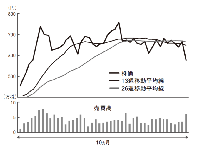 株で勝てる人と負ける人を分ける「決定的な2つの心理」