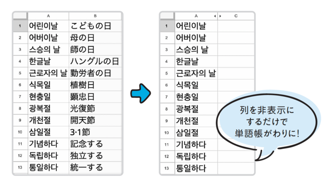 韓国語の単語をどんどん覚えられる「すごい勉強法」とは？