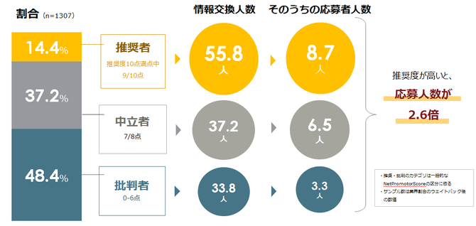 インターンのバイラル効果