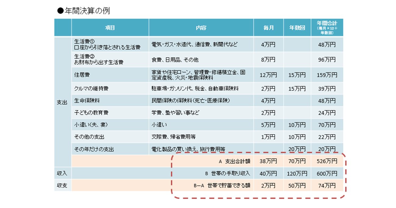 【在庫一掃】 人生設計と資産運用のマスターガイドに関する本 11冊まとめ売り 趣味・スポーツ・実用