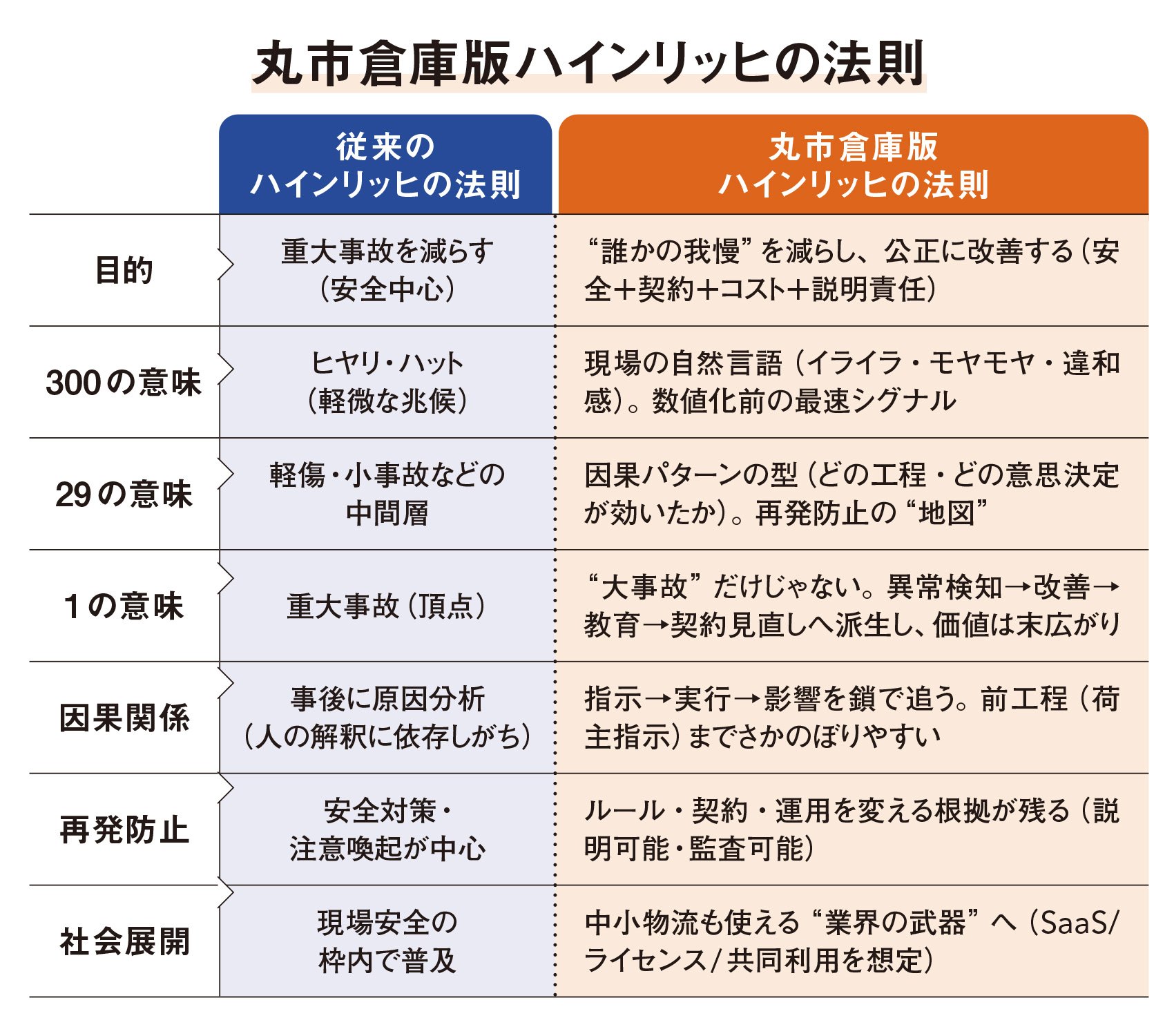 【感情をデータとして扱い、因果構造として定義】“現場の違和感”を特許にした物流会社