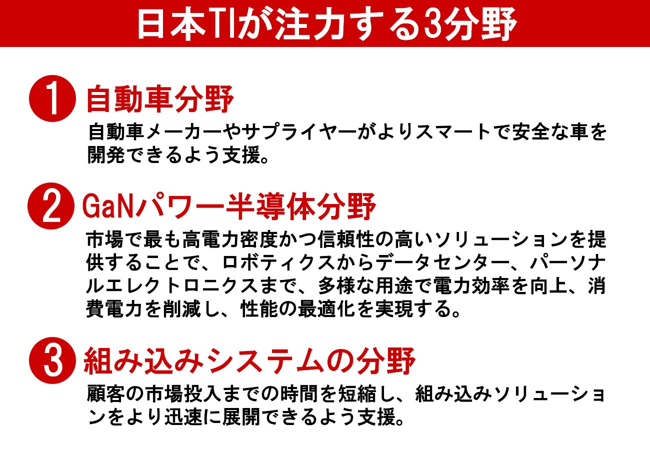 次世代300mm GaN半導体の実現に向けて会津工場から次世代半導体のトップメーカーを目指す――イニシアチブを握るカギは内製化と人材力