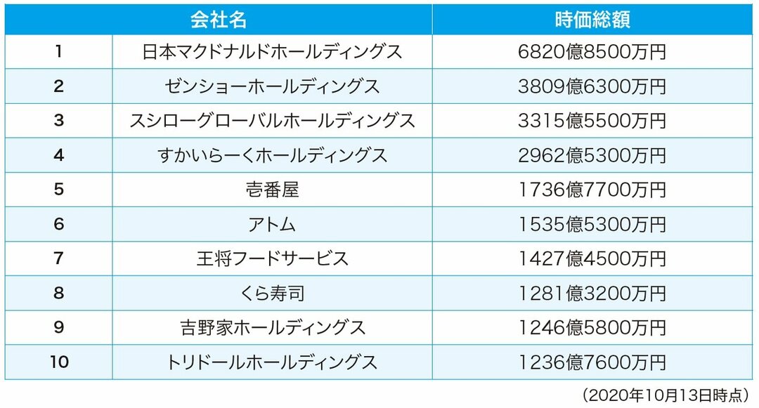 成長株は業界別にこう探せ!