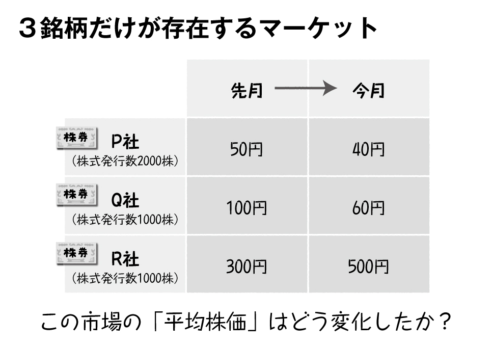 ふつうの家計は「すべての○○」を買うのがいちばん手堅い