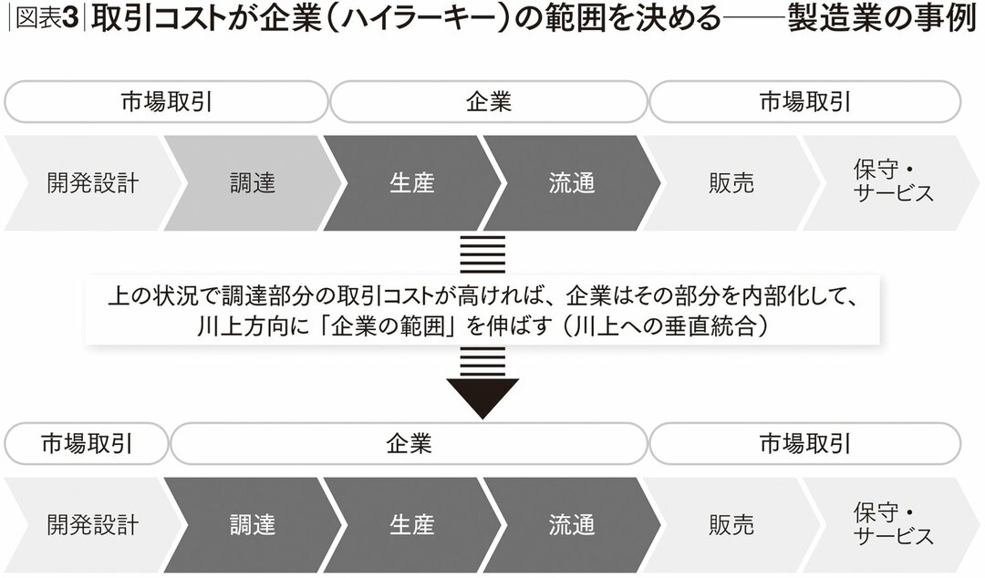 自社で内製化すべきか、外部発注するかを判断する方法