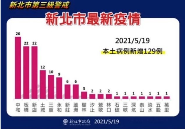 台湾「コロナ封じ込め優等生」のプライド、日本とのレベルの違いとは