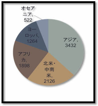 海外の災害・テロに日本企業は無防備すぎる