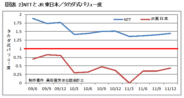 政治・特許・シェア・ライバル<br />4つの要素で見る「独占の系譜」