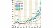 「オルカン」ってそもそも何？ 新NISAで積み立てるインデックス投資信託の基礎とオススメの理由をイチから解説！