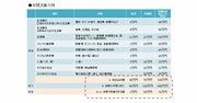 FP深田晶恵さん×ウェルスナビCEO柴山和久さんに聞く「新NISAを含め、資産運用で絶対にやってはいけない3つのこと」