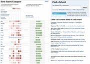 データジャーナリズム英米最新レポート（2）5年でピューリッツアー賞二度の米プロパブリカ データ連携で「教育機会の格差」を浮き彫りに