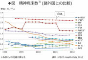 認知症になると精神科病院に連れて行かれる？