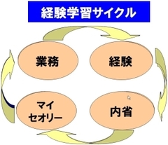 若手自身の自助努力に加えて必要な「マネジャーのサポート力」と「組織の関与力」