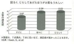 お客が“満足する”値引きテクニック