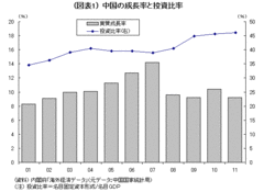 「国家資本主義」vs「市場主義3.0」中国モデルと韓国モデルをどう評価するか