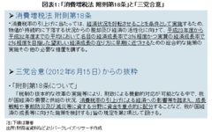 消費増税の「執行リスク」と「防災・減災」を大義名分とした財政政策――森田京平・バークレイズ証券 チーフエコノミスト