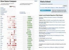 データジャーナリズム英米最新レポート（2）5年でピューリッツアー賞二度の米プロパブリカ データ連携で「教育機会の格差」を浮き彫りに