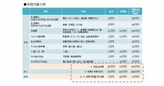 FP深田晶恵さん×ウェルスナビCEO柴山和久さんに聞く「新NISAを含め、資産運用で絶対にやってはいけない3つのこと」