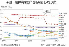 認知症になると精神科病院に連れて行かれる？