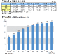 大きな曲がり角に立つ介護産業と日本の雇用