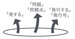 ネイティブの会話でよく聞く単語“issue”どんな意味？ 14の例文で完全マスター