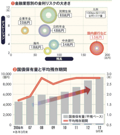 【横浜銀行】国債依存を抜け出した先で響き始めた地域銀行再編の足音