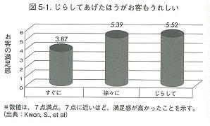 お客が“満足する”値引きテクニック