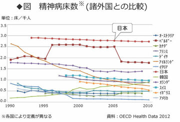 認知症になると精神科病院に連れて行かれる？