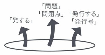 ネイティブの会話でよく聞く単語“issue”どんな意味? 14の例文で完全マスター