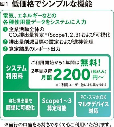 サービス開始1年で導入3000社突破。肥後銀行が挑む地方から広げる脱炭素経営