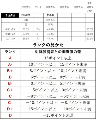 自民党の内部資料