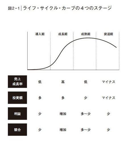 うわ納得感がすごい…20代～70代まで「人生でやるべきこと」を1枚で表した図が話題の一冊とは？