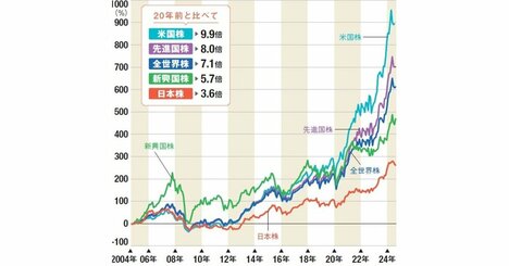 「オルカン」ってそもそも何？ 新NISAで積み立てるインデックス投資信託の基礎とオススメの理由をイチから解説！