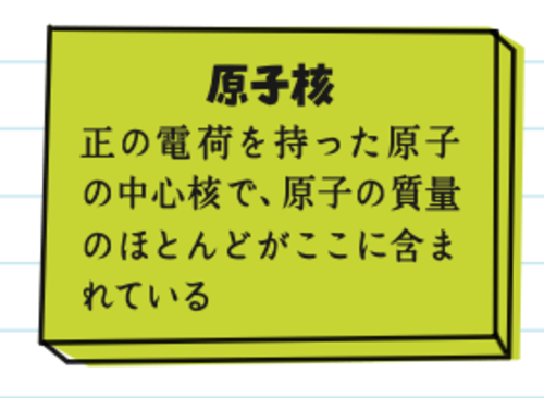 【歴代化学者が挑んだ！】人類はどうやって「原子」の正体を探ったのか？