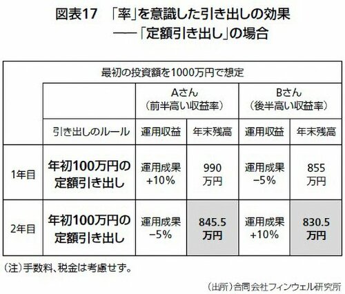 図表17