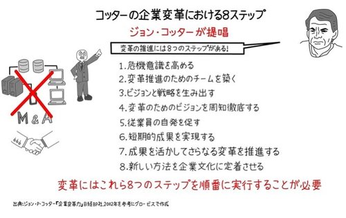 激動の時代を生き延びていくためにポータブルスキルを習得する