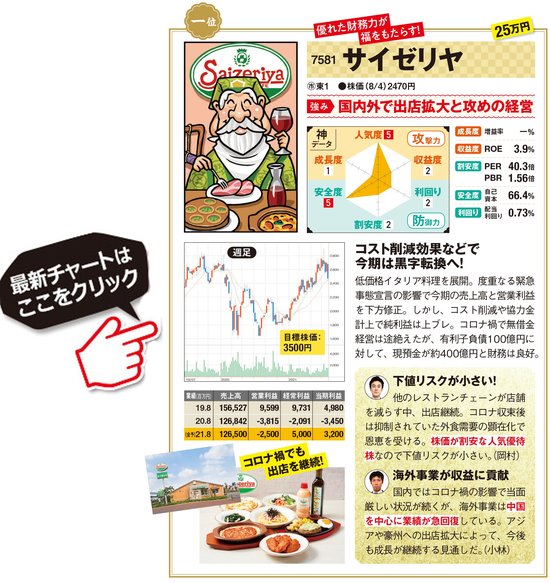 サイゼリヤの最新株価はこちら！