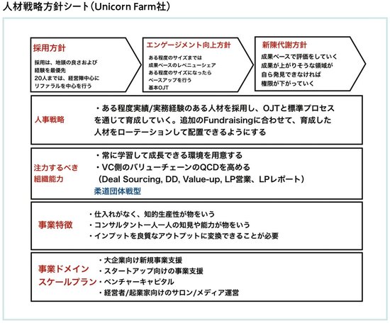 柔道団体戦型、サッカー型、駅伝型、野球型の組織の4タイプのうち、スタートアップにいちばん多い組織は？