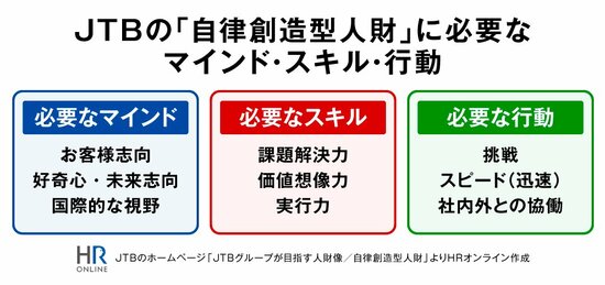 JTBは、さまざまな研修を社員の“行動変容”にどうつなげているのか