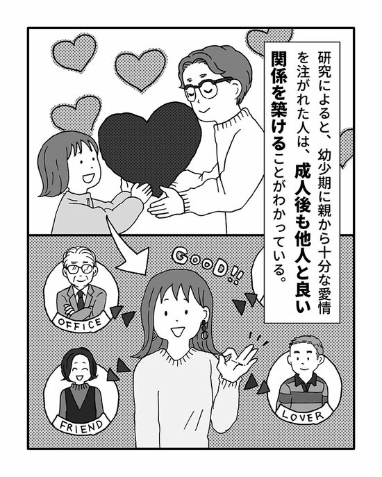 研究によると、幼少期に親から十分な愛情を注がれた人は、成人後も他人と良い関係を築けることがわかっている。