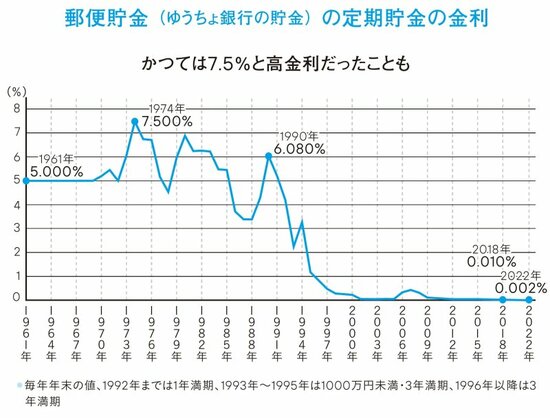 【元国税専門官が明かす】1000万円を10年預けて得られる金利は幾ら？