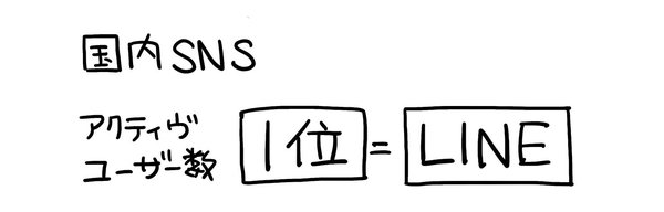 “LINEのユーザー数は、国内SNSでは単独1位”を「1枚の図」にしてみた！