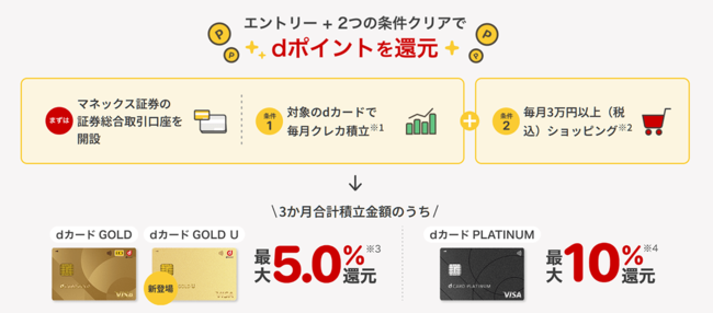 投資しながらカードのポイントも賢く貯める。NISAで使えるおすすめの組み合わせとは