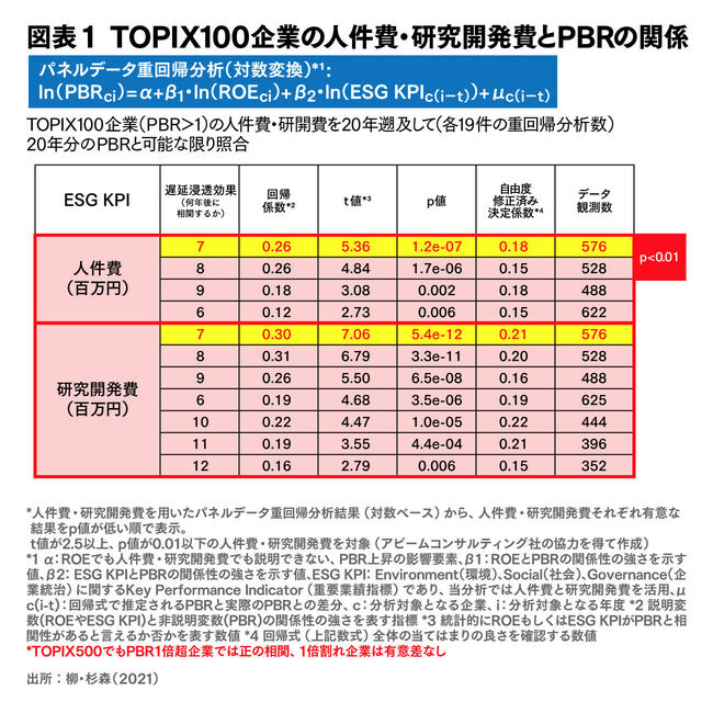 「柳モデル」は日本企業全体へも適用可能か