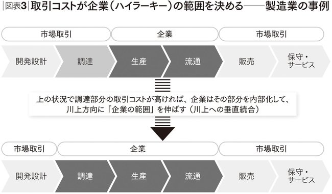 自社で内製化すべきか、外部発注するかを判断する方法