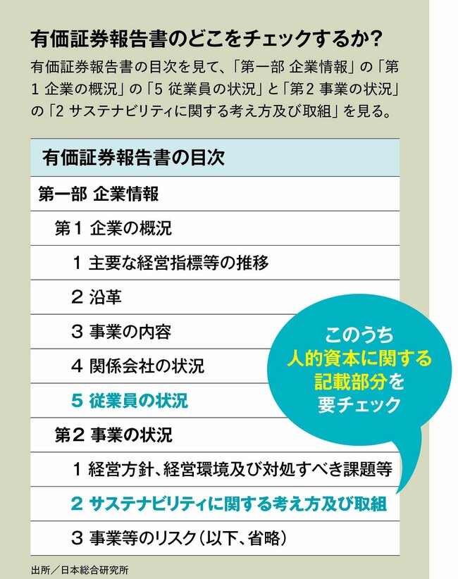 “人を大切にする企業”を見極める「有価証券報告書」の読み解き方。小野薬品工業やソニーグループの実例で解説！