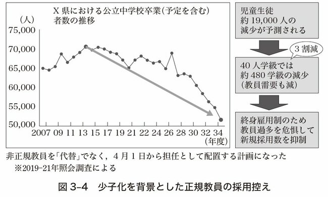 図3-4