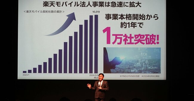 3月8日、楽天モバイルの法人顧客向けイベントで三木谷会長は法人契約が1万社を突破したことを誇らしげに明かしたが、肝心の法人契約数はかたくなに「非開示」を貫く