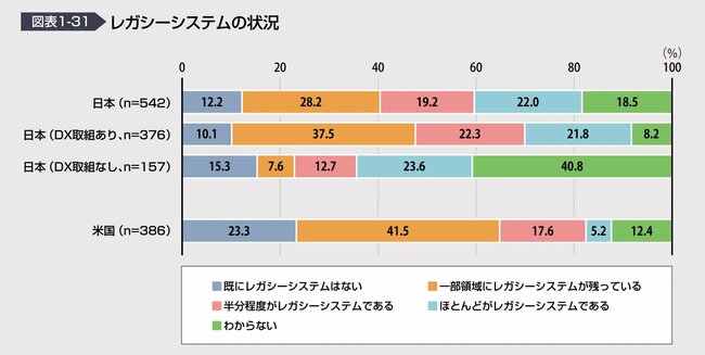 『DXレポート』に見る日本のDXの現在地、理想の組織と人材はどこにあるのか？